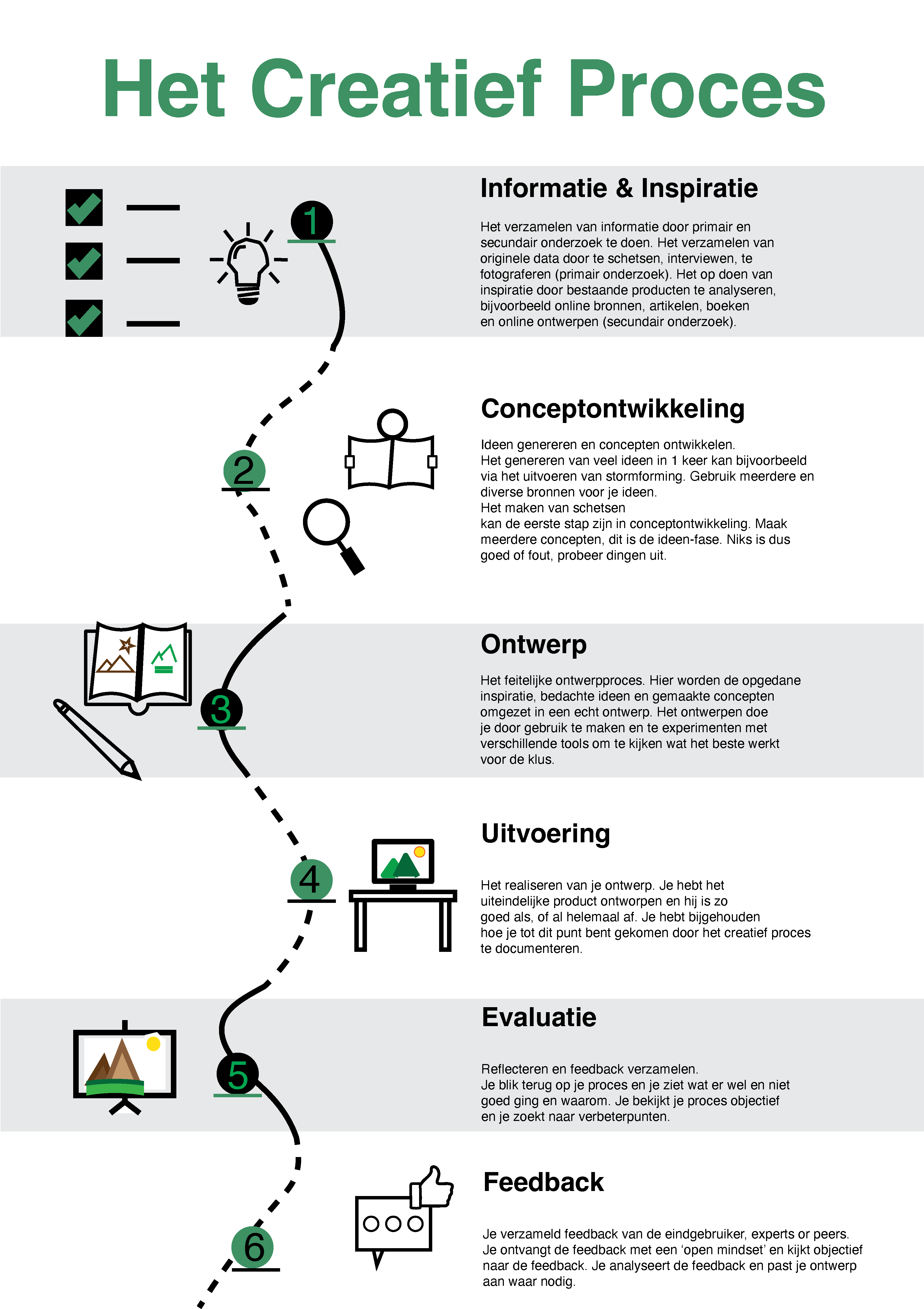 infographic creative proces bigger